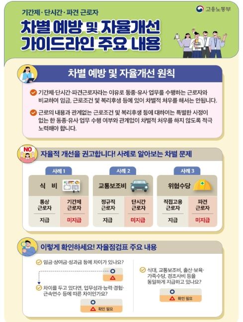  ｢차별 예방 및 자율개선 가이드라인｣ 주요 내용