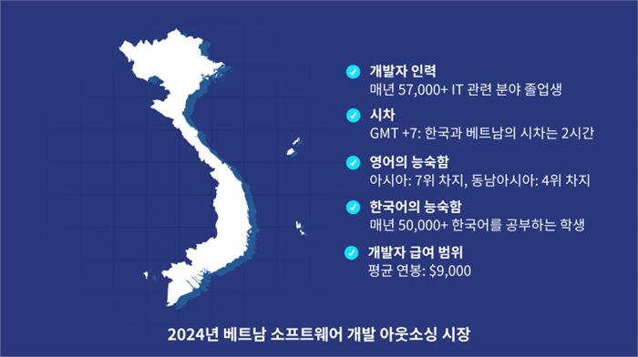 2024년 베트남 소프트웨어 개발 아웃소싱 시장