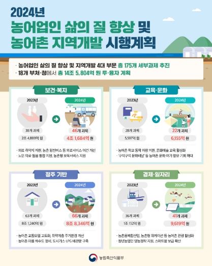 2024년 삶의 질 향상 시행계획 홍보물