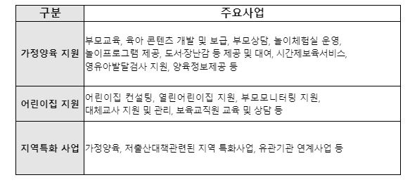 육아종합지원센터