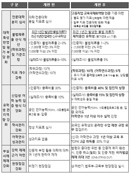 주요 개편 사항(안)  ※ 시안 기준