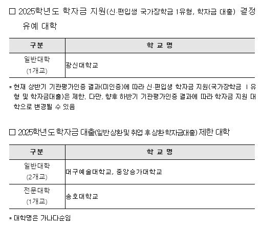 학자금 지원 결정 유예 및 학자금 대출 제한 대학