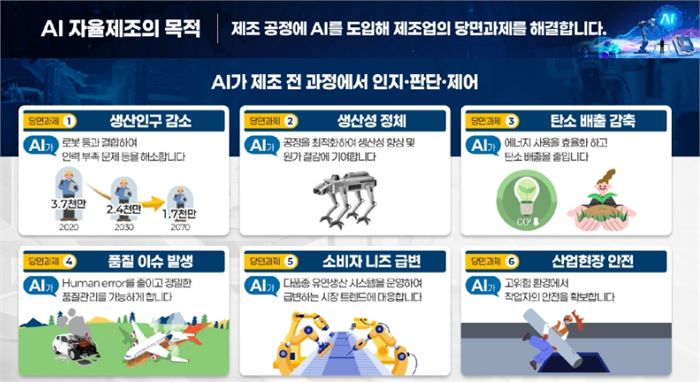 AI 자율제조 선도프로젝트