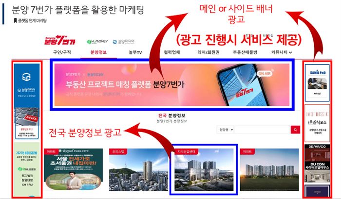 분양7번가 플랫폼 마케팅 자료 - 이미지제공 분양7번가