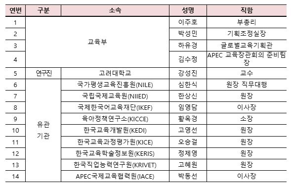 APEC 교육장관회의 유관기관장 협의회 참석자