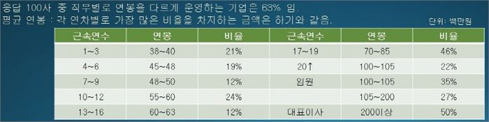 (자료제공: 주한외국기업연합회 (KOFA)