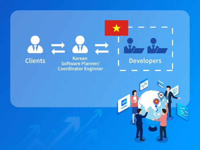 한국 고객과 베트남 개발자를 연결하는 효율적인 IT 파트너십